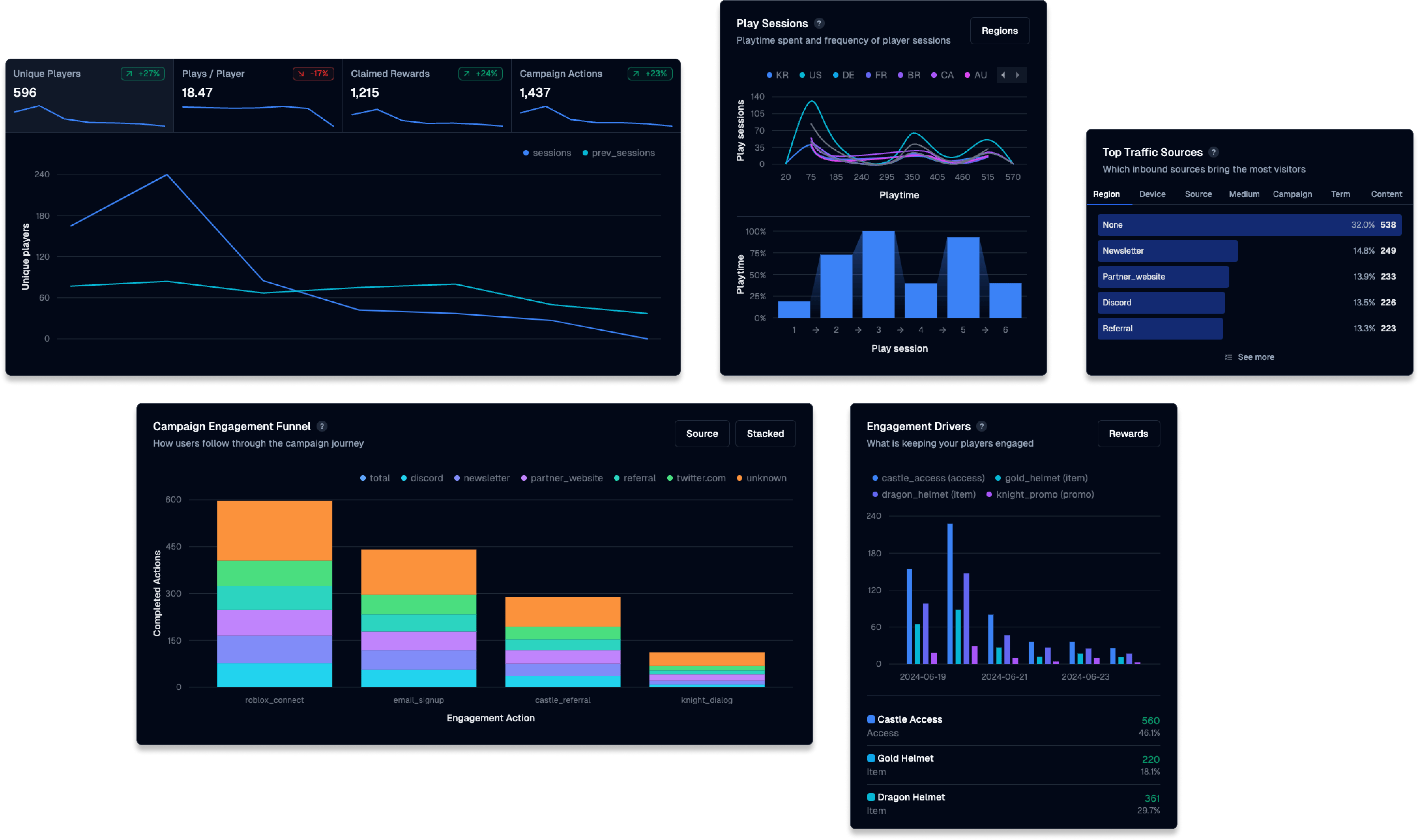 analytics