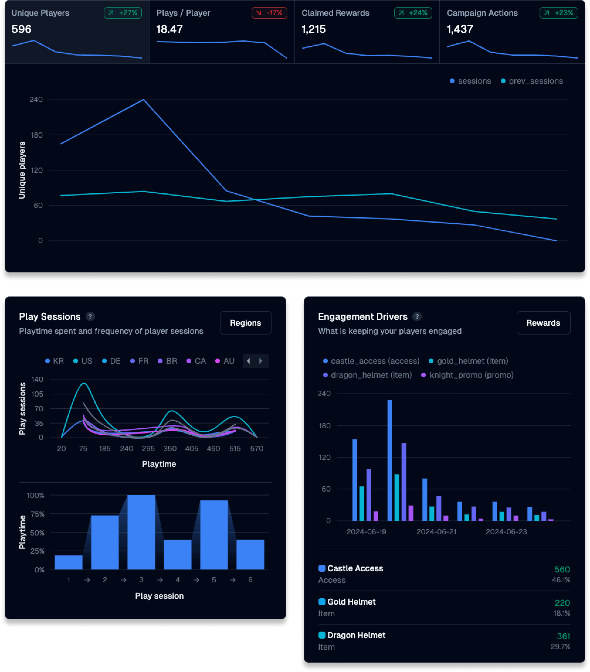 analytics